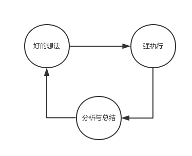 运营经理们最怕的六件事！运营的最大“痛点”在哪里？